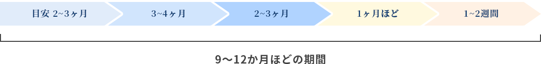 設立の手順 解説画像3