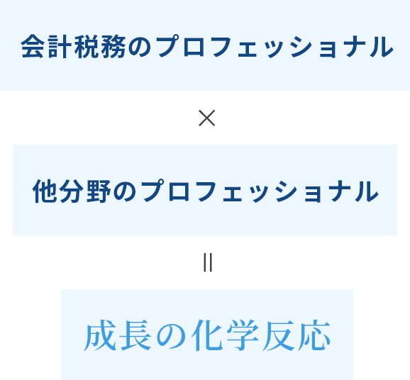 会計税務のプロフェッショナル×他分野のプロフェッショナル=成長の化学反応