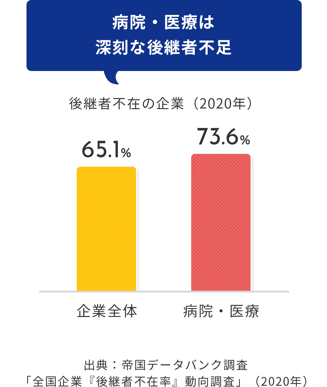 後継者不在の企業（2020年）