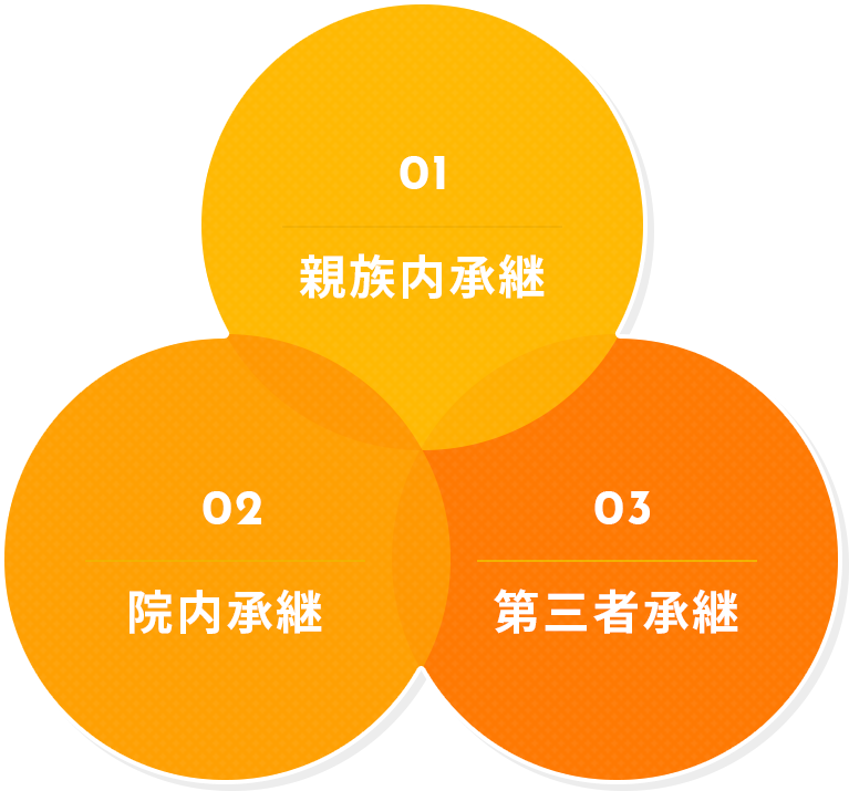 地域に医療を残すためには