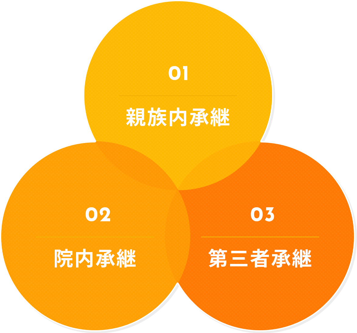 地域に医療を残すためには