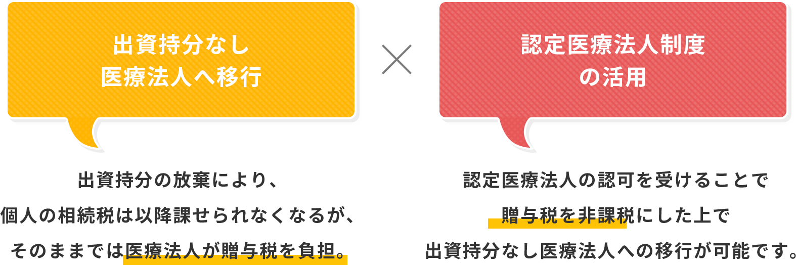 「認定医療法人制度」を活用