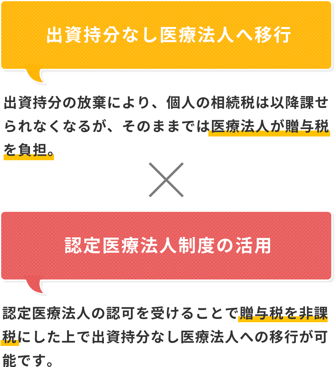 「認定医療法人制度」を活用